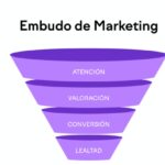 embudo de marketing digital